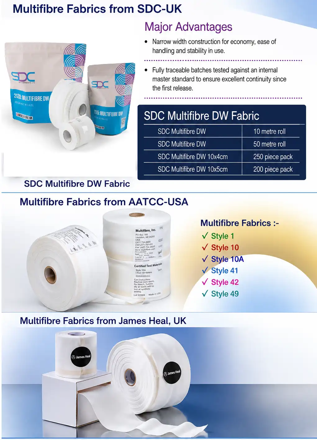 Multi fibre Fabrics